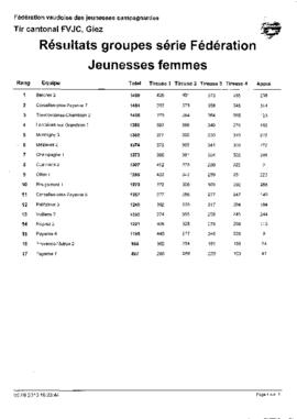 Résultats Tir Cantonale, Giez