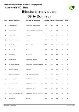 Résultats Tir Cantonale, Bière