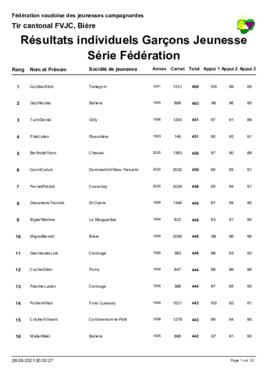 Résultats Tir Cantonale, Bière