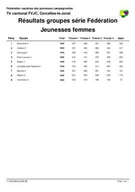 Résultats Tir Cantonale, Corcelles-le-Jorat