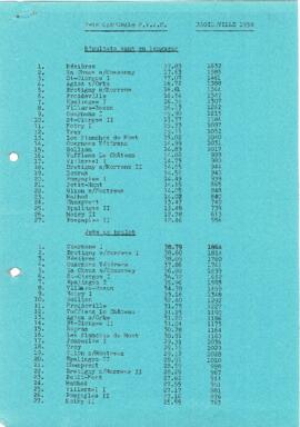Résultats Cantonale, Froideville