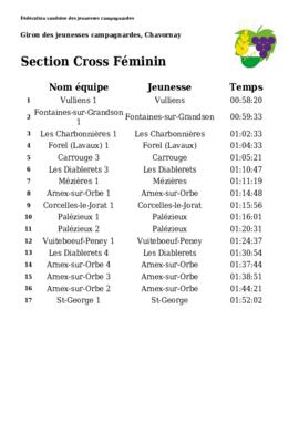 Résultats Giron du Nord, Chavornay