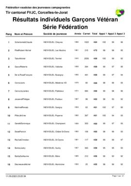 Résultats Tir Cantonale, Corcelles-le-Jorat