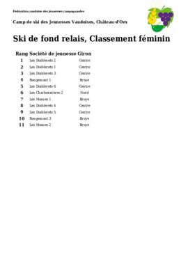 Résultats Camp de Ski, Chateau d'Oex