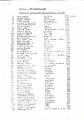 Résultats Cantonale, Froideville