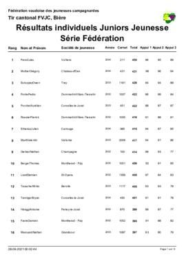 Résultats Tir Cantonale, Bière