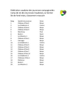 Résultats Camp de Ski, Le Santier (Les Charbonnières)
