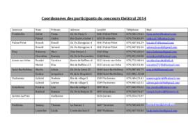 Coordonnées des participants, CT Forel