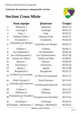 Résultats Cantonale, Givrins