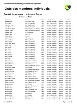 Liste des membres individuels, Assemblée Giron de la Broye 2017