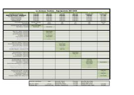 Organigramme FVJC, Commission Médias