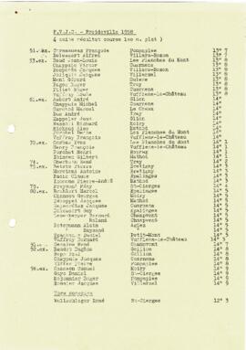 Résultats Cantonale, Froideville