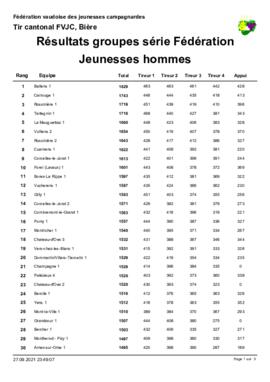 Résultats Tir Cantonale, Bière