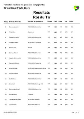 Résultats Tir Cantonale, Bière
