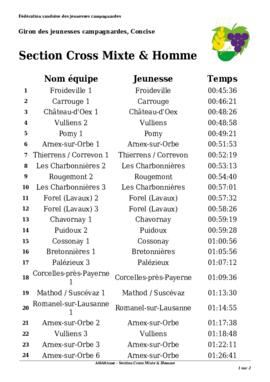 Résultats Cross, Giron du Nord, Concise