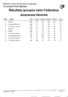 Résultats Tir Cantonale, Bercher