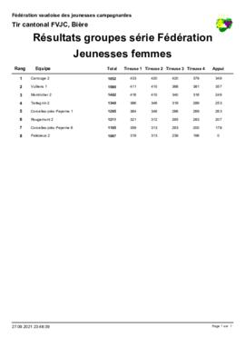 Résultats Tir Cantonale, Bière