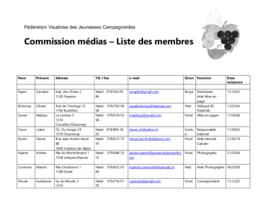 Listes des membres, commission médias