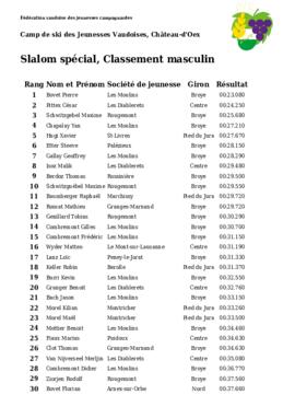 Résultats Camp de Ski, Chateau d'Oex