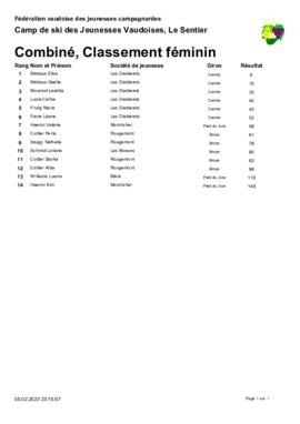Résultats Camp de Ski, Le Santier (Les Charbonnières)