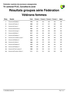 Résultats Tir Cantonale, Corcelles-le-Jorat