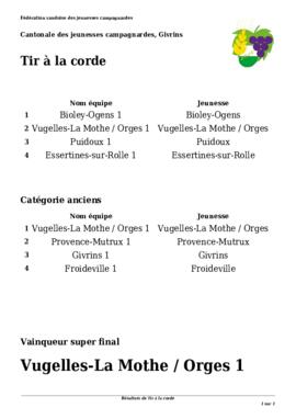 Résultats Cantonale, Givrins