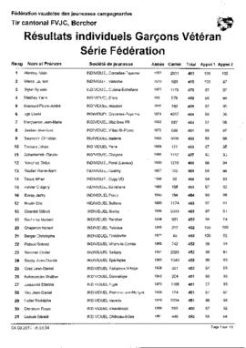 Résultats Tir Cantonale, Bercher