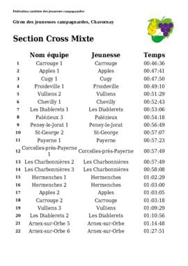 Résultats Giron du Nord, Chavornay