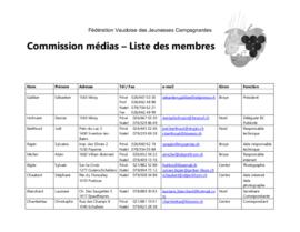 Listes des membres, commission médias