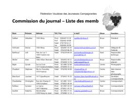 Listes des membres, commission médias