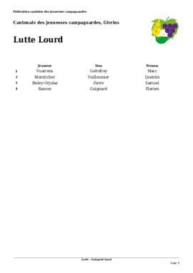 Résultats Cantonale, Givrins