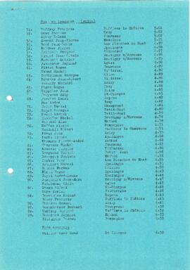 Résultats Cantonale, Froideville