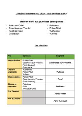 Résultats Concours Théâtral, Vers-Chez-Les-Blancs
