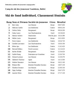 Résultats Camp de Ski, Bullet