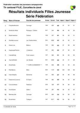 Résultats Tir Cantonale, Corcelles-le-Jorat