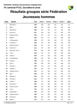 Résultats Tir Cantonale, Corcelles-le-Jorat