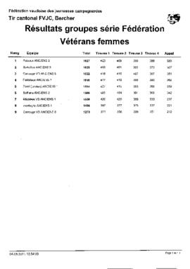 Résultats Tir Cantonale, Bercher