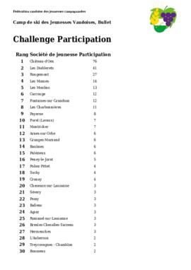 Résultats Camp de Ski, Bullet