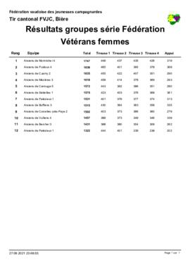 Résultats Tir Cantonale, Bière