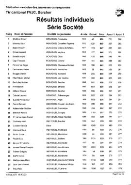 Résultats Tir Cantonale, Bercher