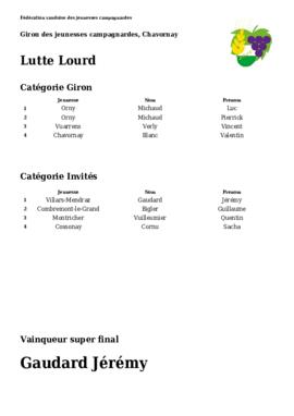 Résultats Giron du Nord, Chavornay