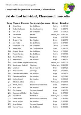 Résultats Camp de Ski, Chateau d'Oex