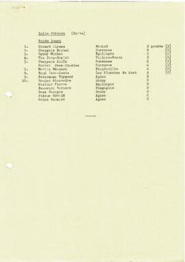 Résultats Cantonale, Froideville