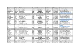 Liste membres individuels, Comité Central