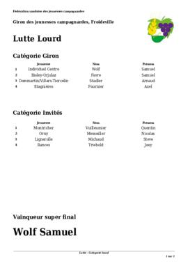 Résultats Giron du Pied du Centre, Froideville