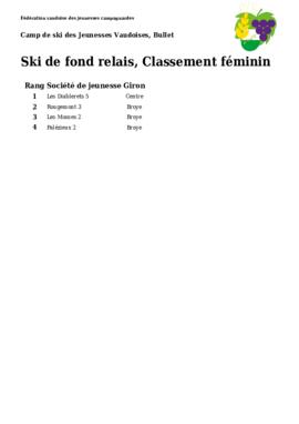 Résultats Camp de Ski, Bullet