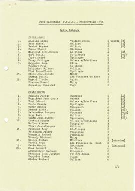 Résultats Cantonale, Froideville