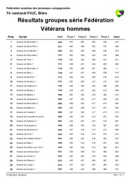 Résultats Tir Cantonale, Bière