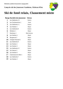 Résultats Camp de Ski, Chateau d'Oex