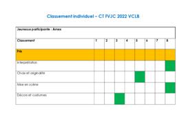 Résultats Concours Théâtral, Vers-Chez-Les-Blancs